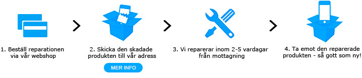 Reparation steps